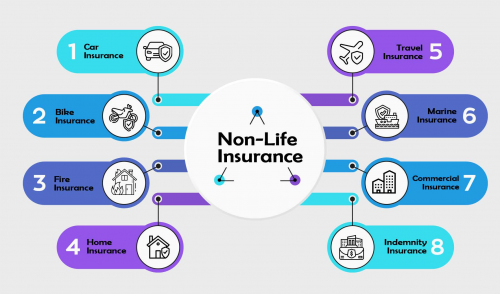 Life and Non-Life Insurance'
