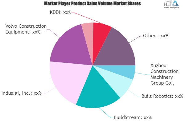 New Technology in Construction Machinery Market'