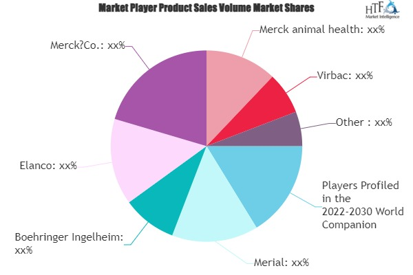 Companion Animal Health Market