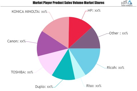 Digital Duplicators Market'
