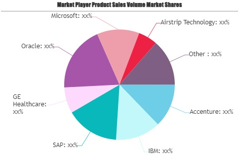 Connected Healthcare Market