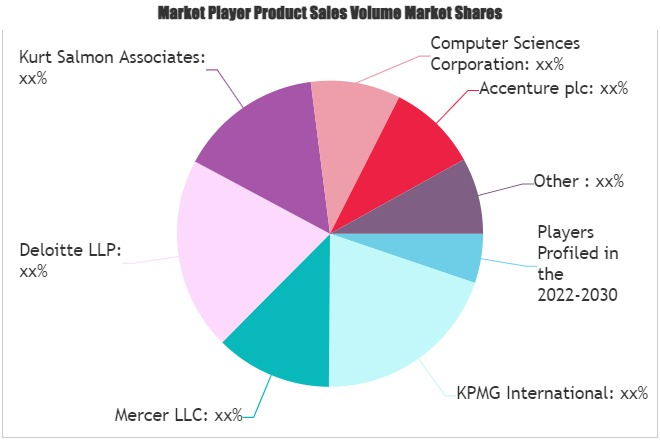 Digital Transformation Consulting Services