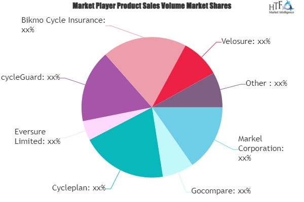 Electric Bike Insurance Market
