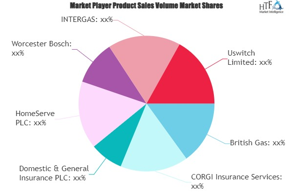 Boiler Insurance Market