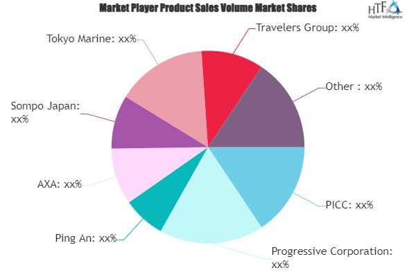 Compulsory Insurance Market