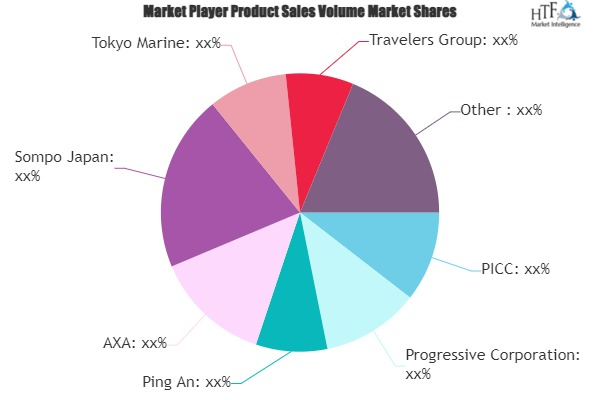 Third Party Insurance Market