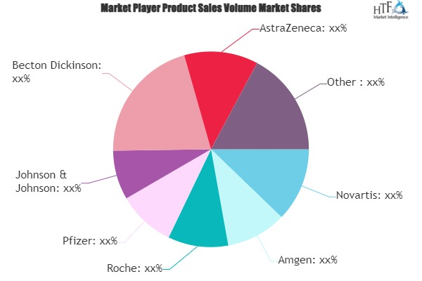 Drug Delivery Systems Market