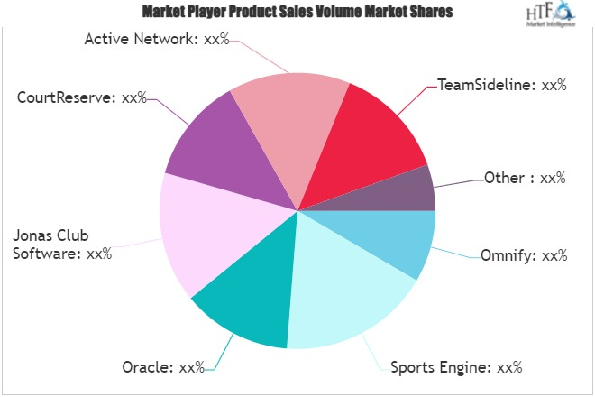 Sports Management Software Market'