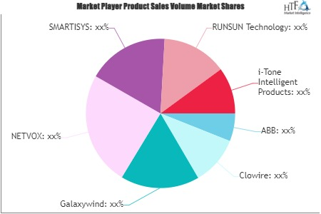 Intelligent Home System Market'