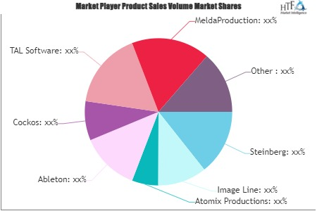 Virtual Music Instrument System Market