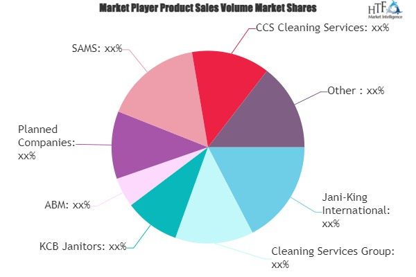 Janitorial Service Market'