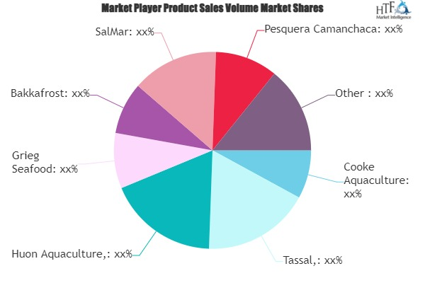 Salmon Farming Market'