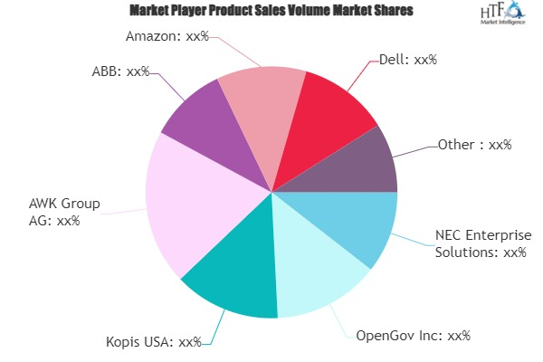 Smart Government Service Market'