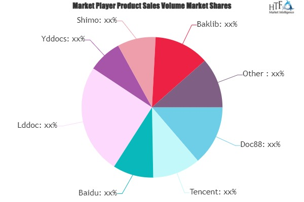 Online Document Sharing Platform Market'