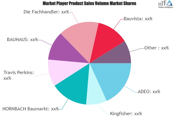 DIY Home Improvement Market