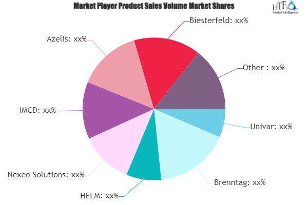 Third-Party Chemical Distribution Market'