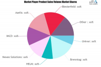 Third-Party Chemical Distribution Market
