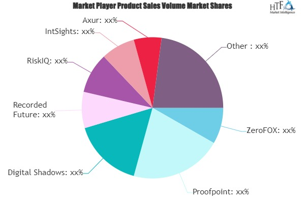 Digital Risk Protection Software Market