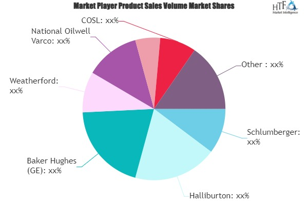 Oilfield Services Market'