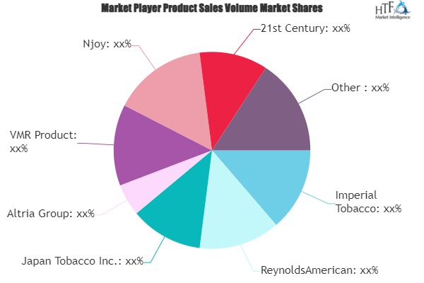E-cigarettes and Vaping Market