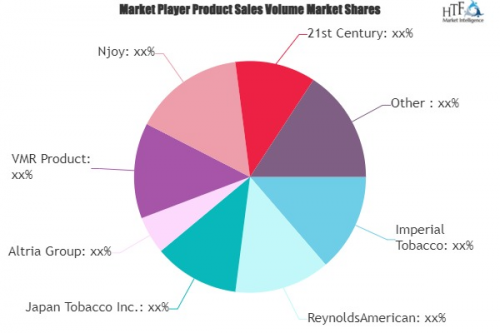 E-cigarettes and Vaping Market'