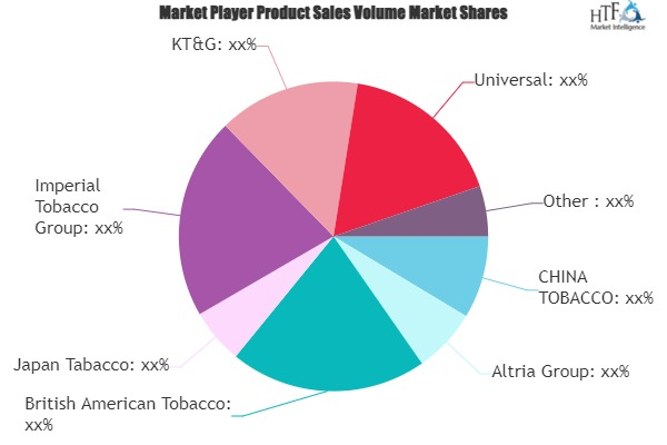 Full Flavor Cigarette Market'