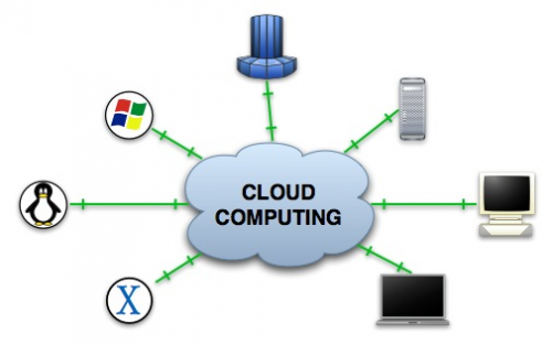 Cloud Computing in Education Market'