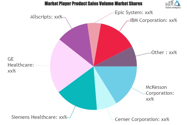 Pharmaceutical Asset Managements Market'