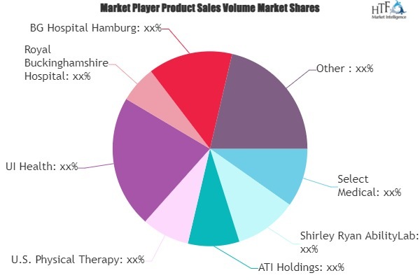 Clinical Rehabilitation Service Market'