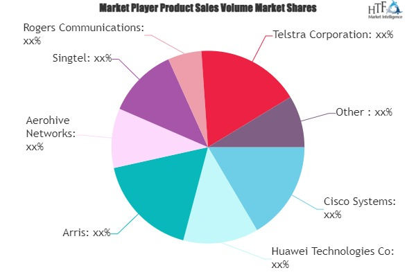 Wi-Fi as a Service Market'