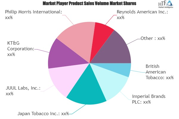 Next-Generation Products in Tobacco Market'