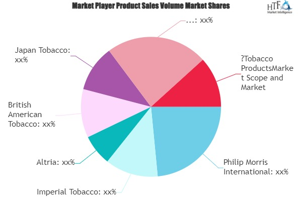 Tobacco Products Market