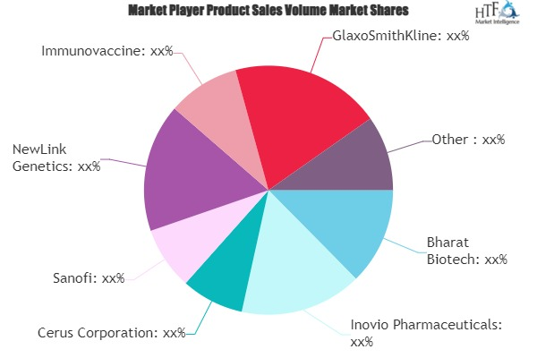 Zika Vaccines Market'