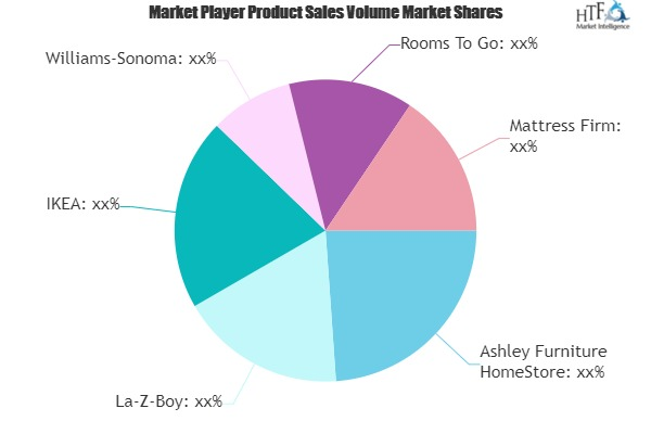 Home Furniture Market'