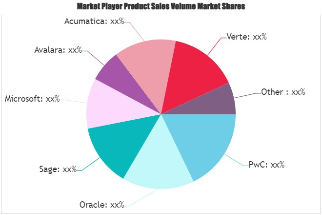 Tax Enterprise Resource Planning (ERP) Software Market'