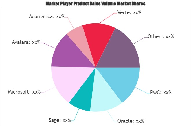 Tax Enterprise Resource Planning (ERP) Software Market