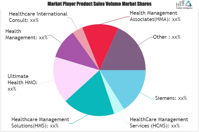 Health Management Service Market'