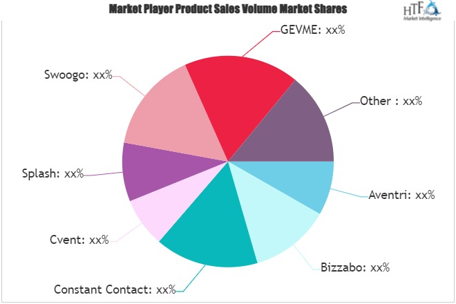 Event Marketing Software Market