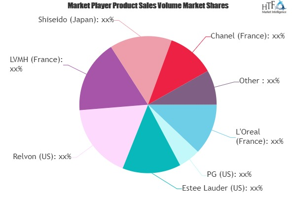 Liquid Lipstick Market'