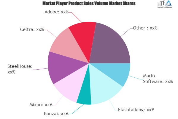 Digital Advertising Management Platform Market'