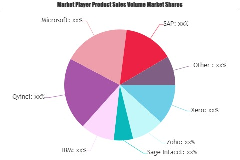 Business & Financial Reporting Software Market