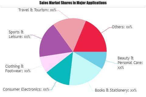 Cross Border B2B Electronic Commerce Market'