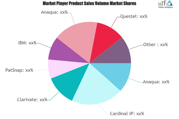 IP Software Market'