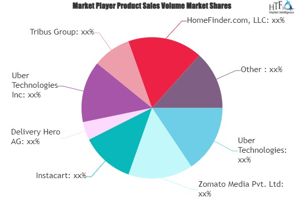 Online Hyperlocal Service Market'
