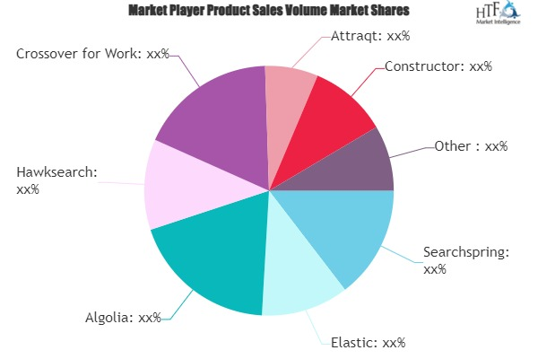 E-Commerce Search Software Market'