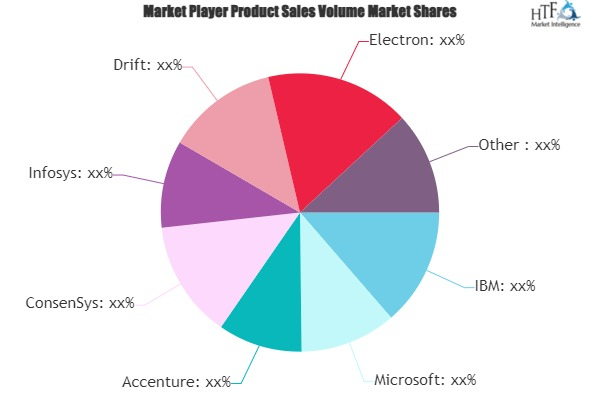 Blockchain Technology in Energy Market'