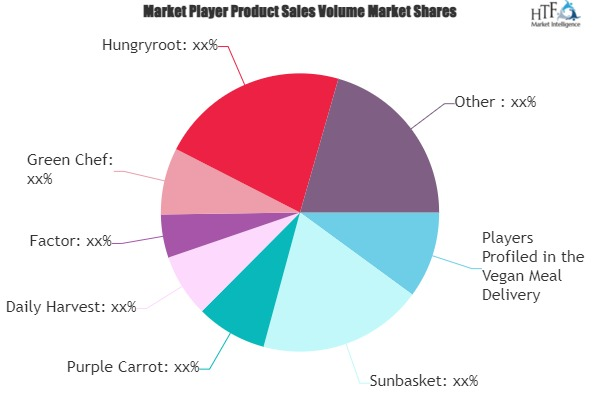 Vegan Meal Delivery Service Market'