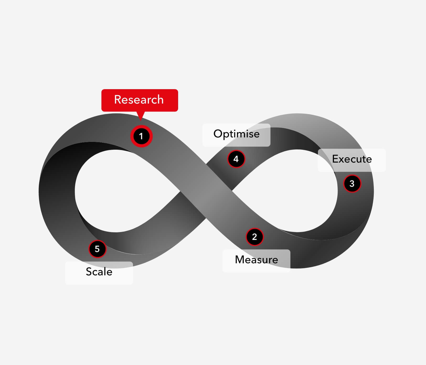 Infinity-5 framework'