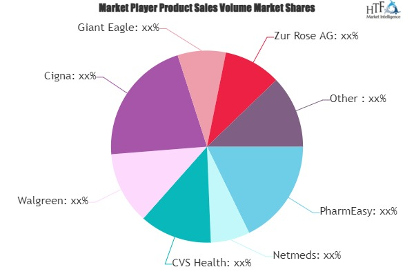 Online Pharmacy Market'