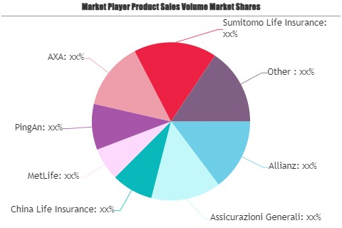 Juvenile Health Insurance Market